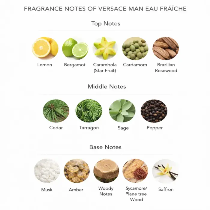 Versace Versace Man Eau Fraiche EDT Tester 100ml  men’s eau de toilette Photo